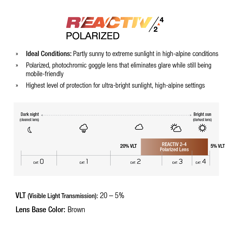 REACTIV Photochromic Goggle Lens Technology Julbo USA